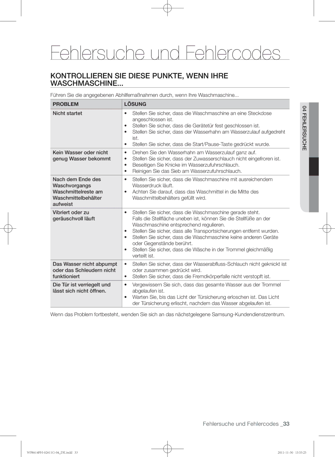 Samsung WF8614FH/XEG manual Kontrollieren SIE Diese PUNKTE, Wenn Ihre Waschmaschine, Ist 