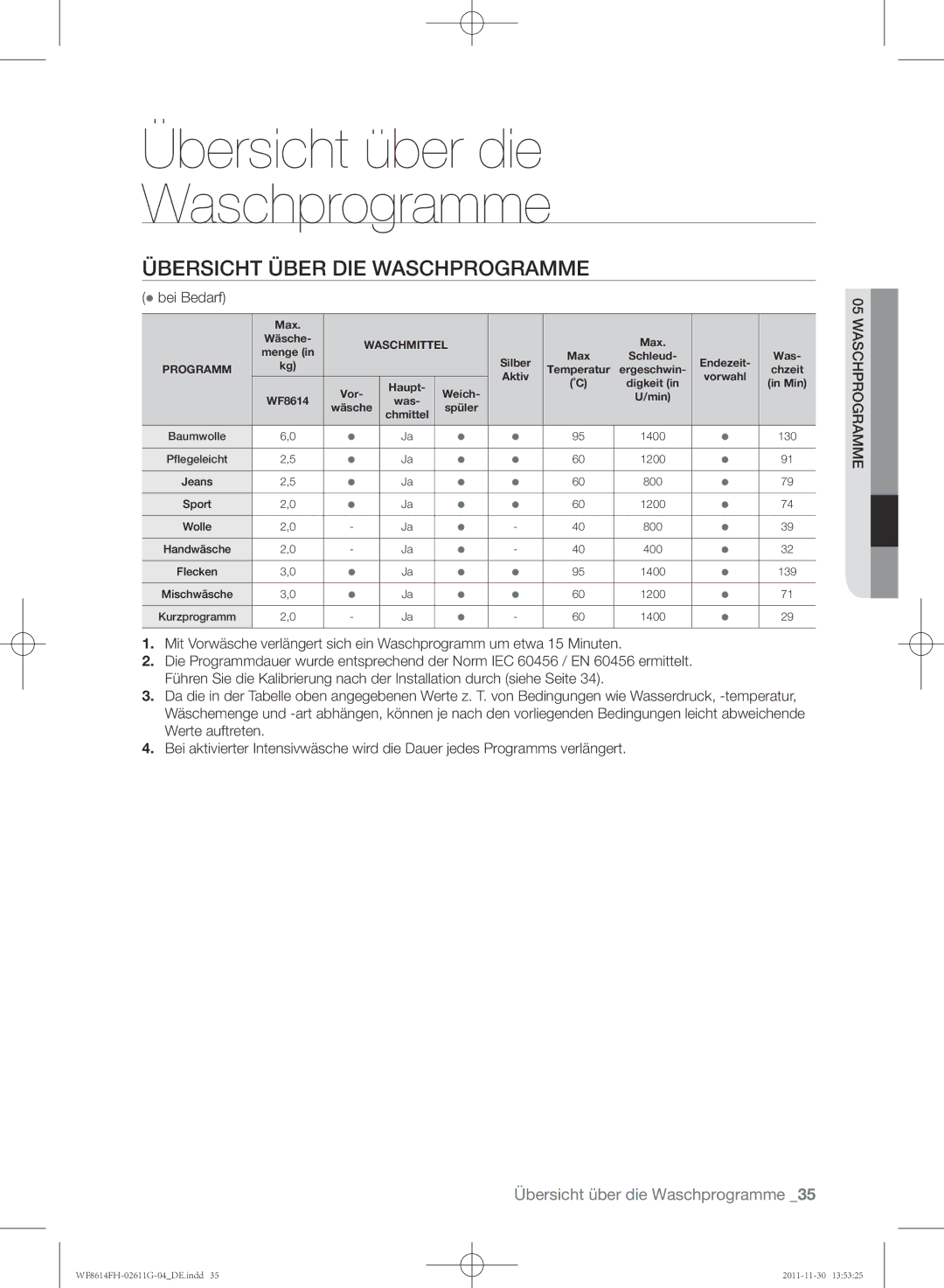 Samsung WF8614FH/XEG manual Übersicht Über DIE Waschprogramme,  bei Bedarf 