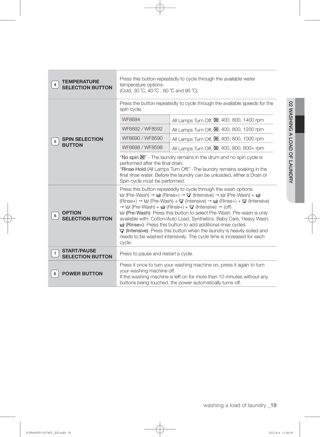 Samsung WF8690NHS/YLO Temperature options, Cold, 30 ˚C, 40 ˚C , 60 ˚C and 95 ˚C, Cycle, Press to pause and restart a cycle 