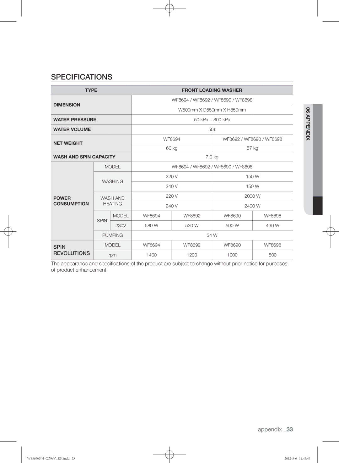 Samsung WF8690NHS/YLO manual Specifications, Consumption 