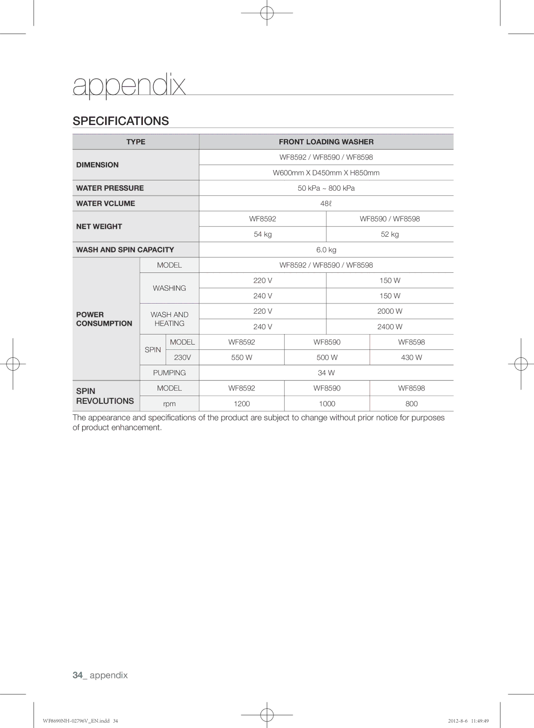 Samsung WF8690NHS/YLO manual W600mm X D450mm X H850mm 