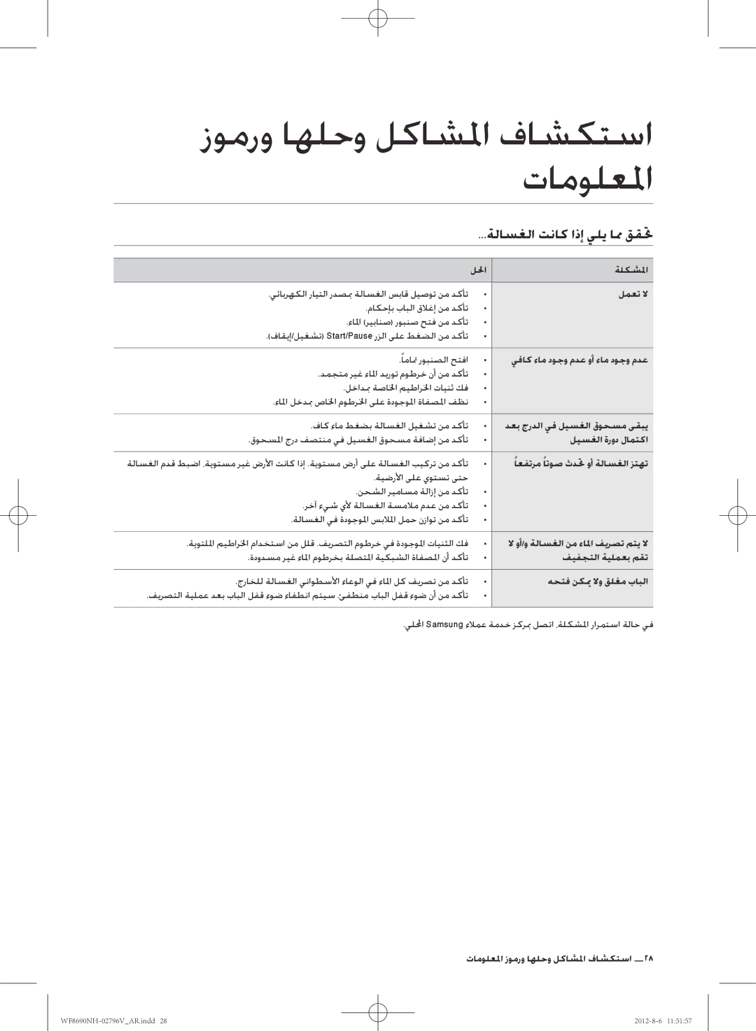 Samsung WF8690NHS/YLO manual زومرو اهلحو لكاشلما فاشكتسا تامولعلما, ةلاسغلا تناك اذإ يلي امم ققتح 