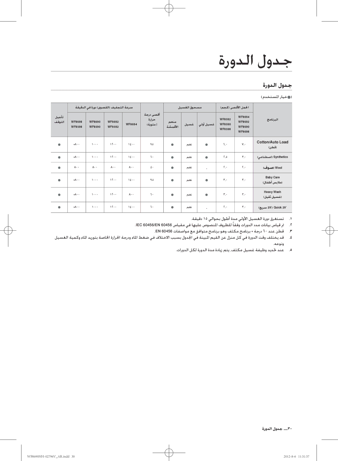 Samsung WF8690NHS/YLO manual ةرودلا لودج, مدختسلما رايخ, ةقيقد 15 يلاوحب لوطأ ةدم يلولأا ليسغلا ةرود قرغتست, جدول الدورة 