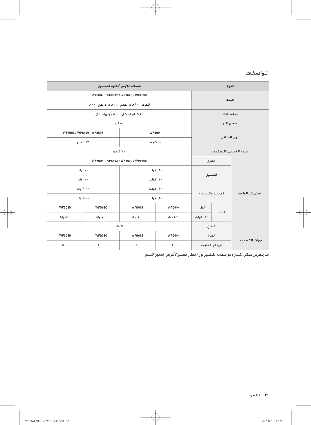 Samsung WF8690NHS/YLO manual تافصاولما, فيفجتلا تارود, الملحا 