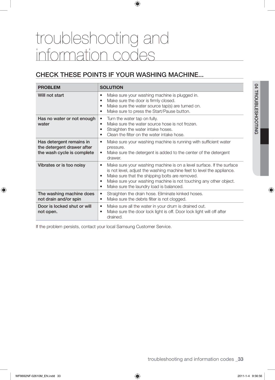 Samsung WF8692NFU/XSG manual Troubleshooting and information codes, Check These Points if Your Washing Machine 