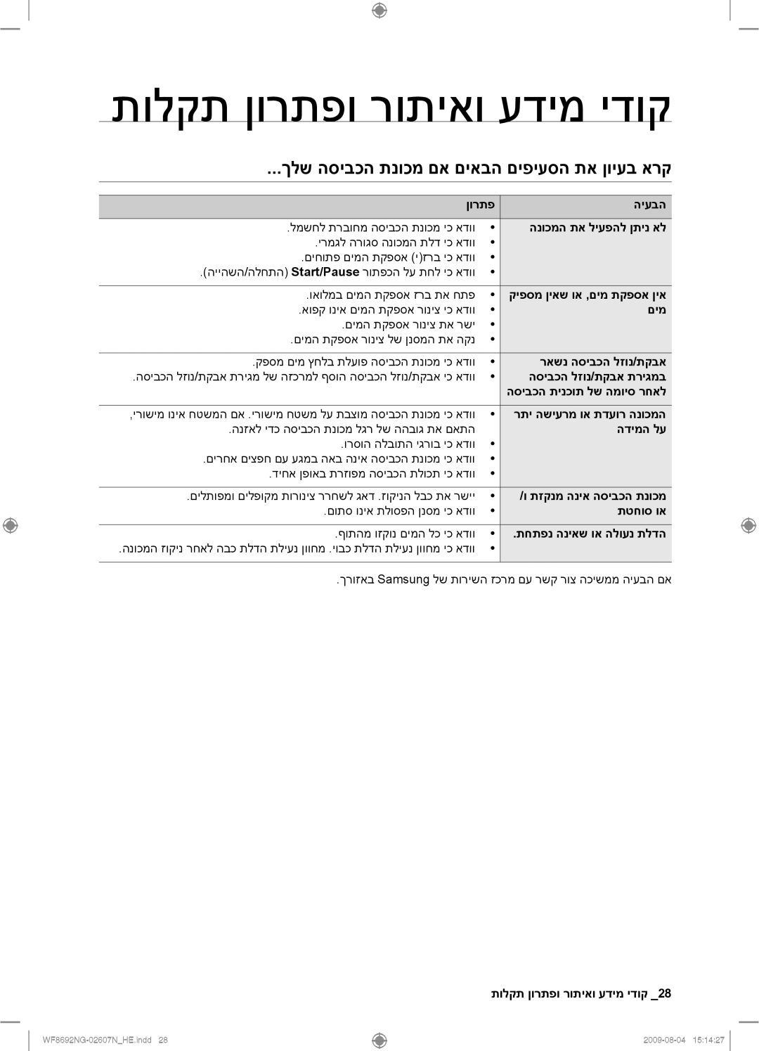 Samsung WF8692NGV/YKJ, WF8690NGV/YKJ manual תולקת ןורתפו רותיאו עדימ ידוק, ךלש הסיבכה תנוכמ םא םיאבה םיפיעסה תא ןויעב ארק 