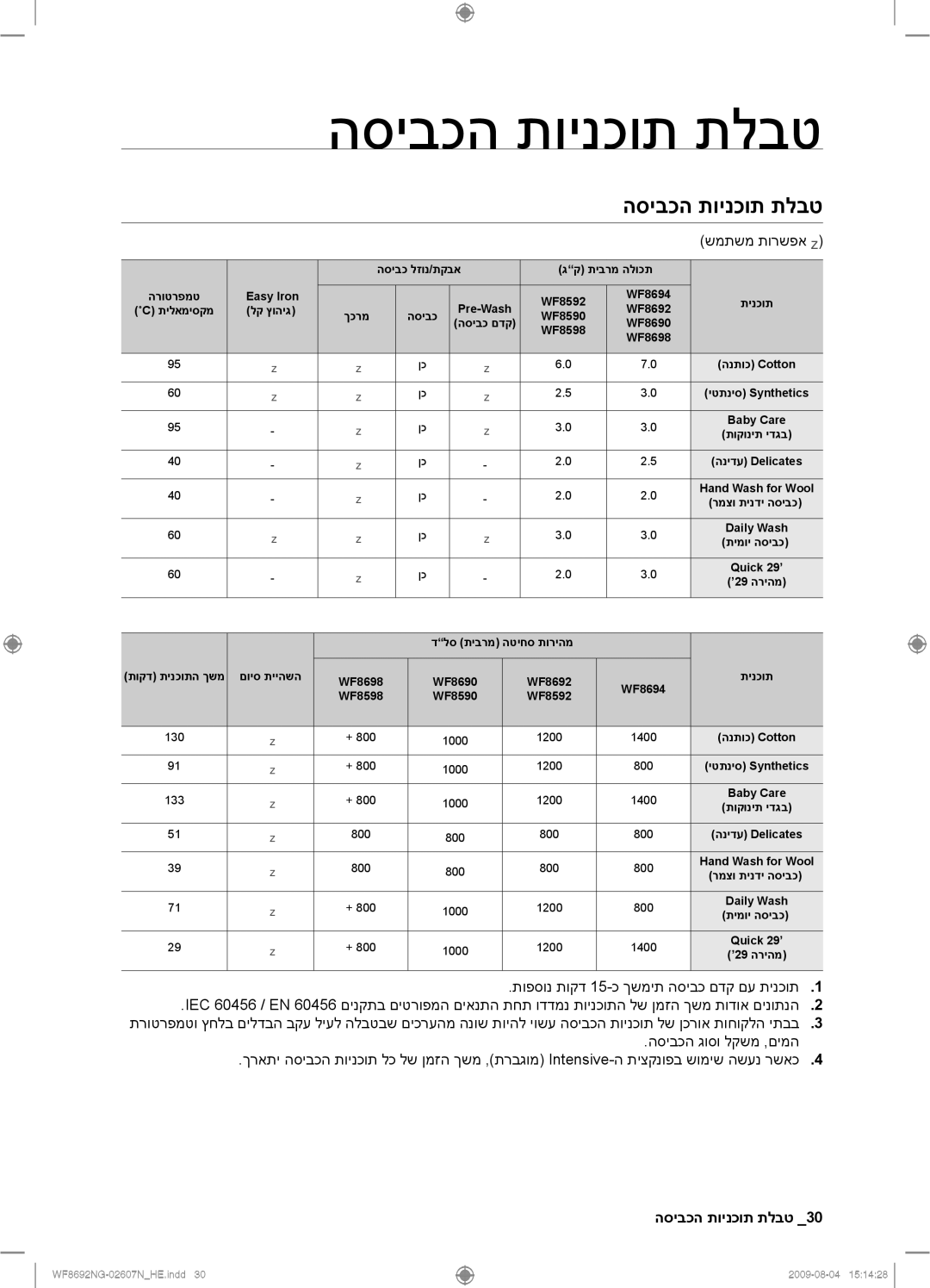 Samsung WF8692NGV/YKJ, WF8690NGV/YKJ manual הסיבכה תוינכות תלבט, טבלת תוכניות הכביסה 