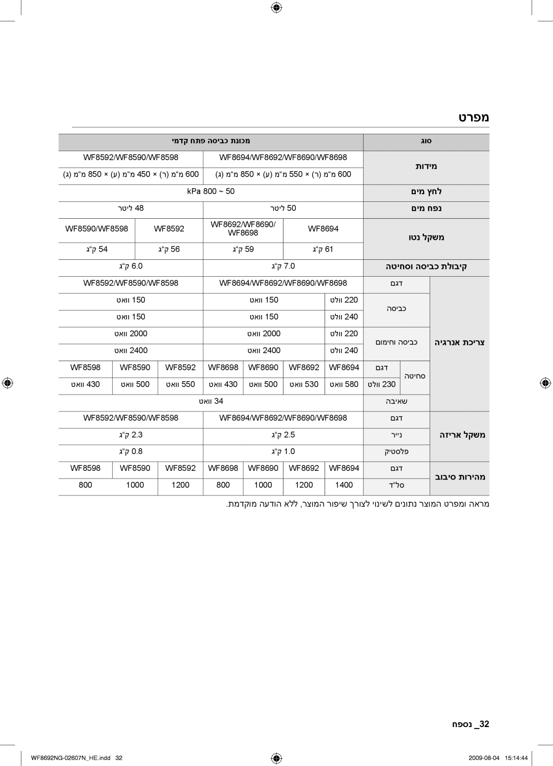 Samsung WF8692NGV/YKJ, WF8690NGV/YKJ manual טרפמ 