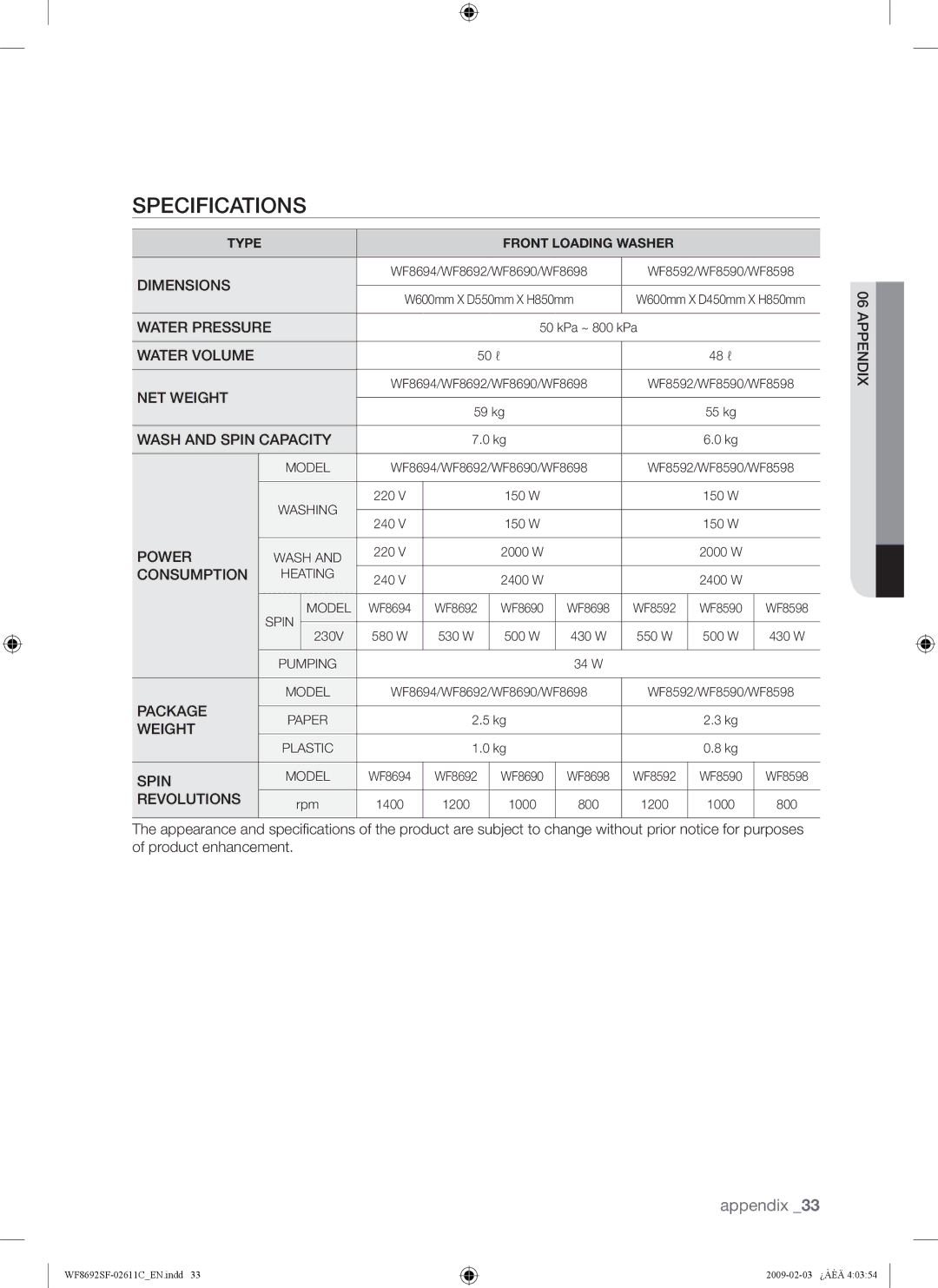 Samsung WF8692SFV/XSG, WF8692SFU/XSG manual Specifications, Dimensions 