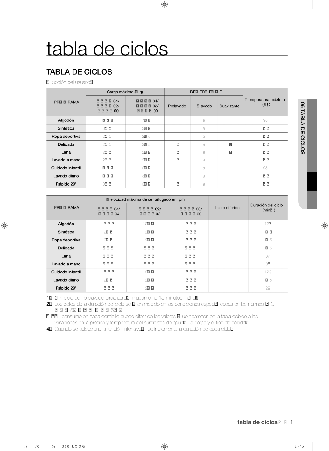 Samsung WF8800LSW1/XEC, WF8700LSW/XET, WF8800LSW/XEC, WF8800LSW/XEP, WF8700LSW/XEC manual Tabla de ciclos, Tabla DE Ciclos 