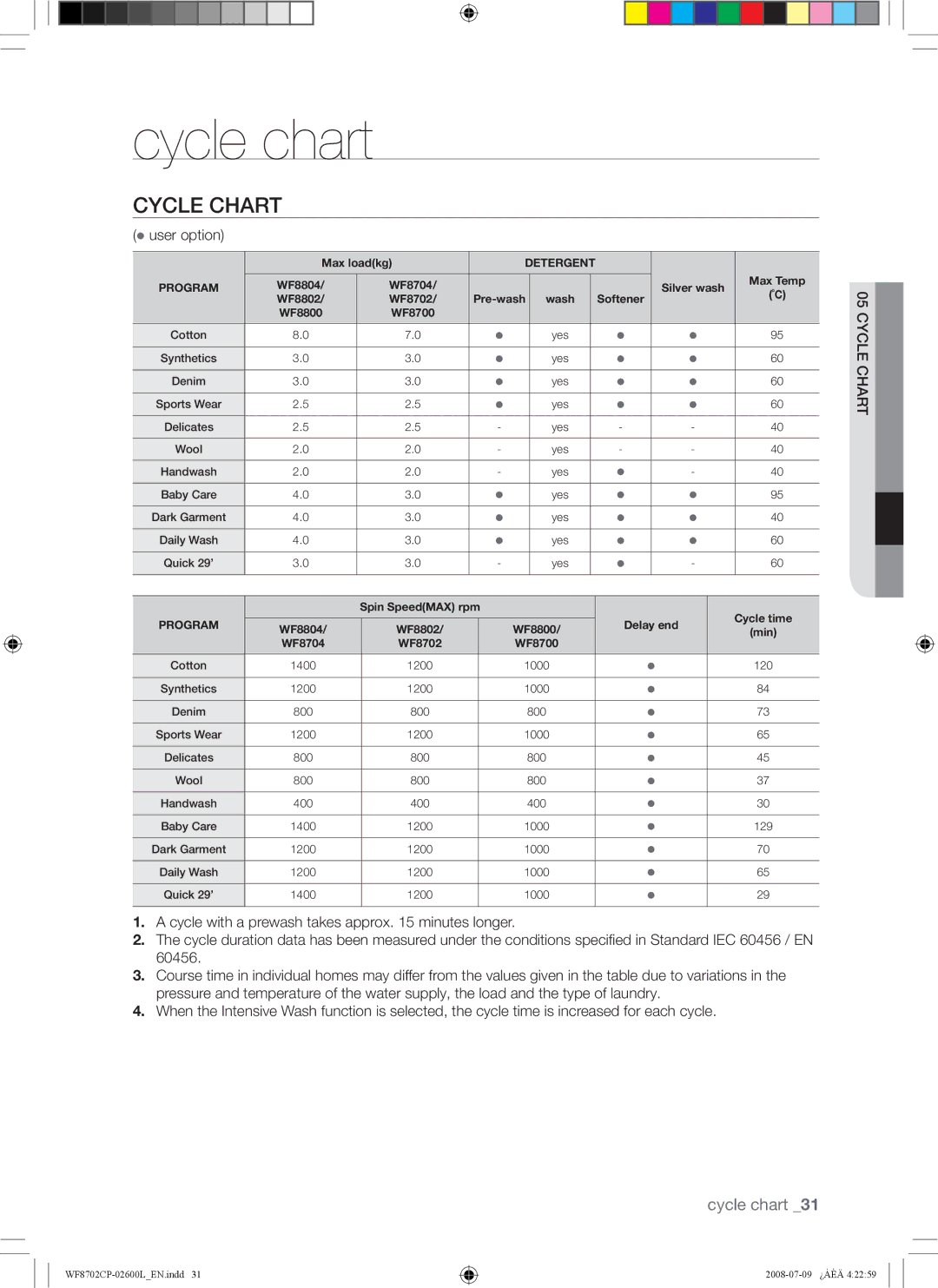 Samsung WF8702CPH/XSG, WF8702CPH/YL manual Cycle chart, Cycle Chart 