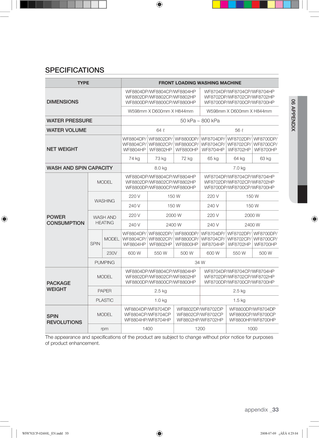 Samsung WF8702CPH/XSG, WF8702CPH/YL manual Specifications, Dimensions 