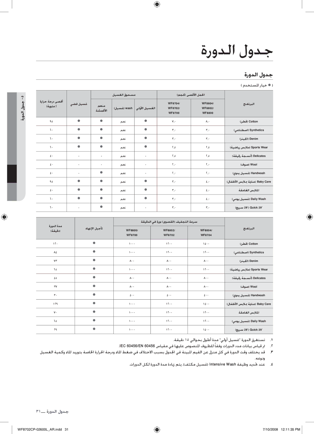 Samsung WF8702CPH/XSG, WF8702CPH/YL manual ةرودلا لودج 