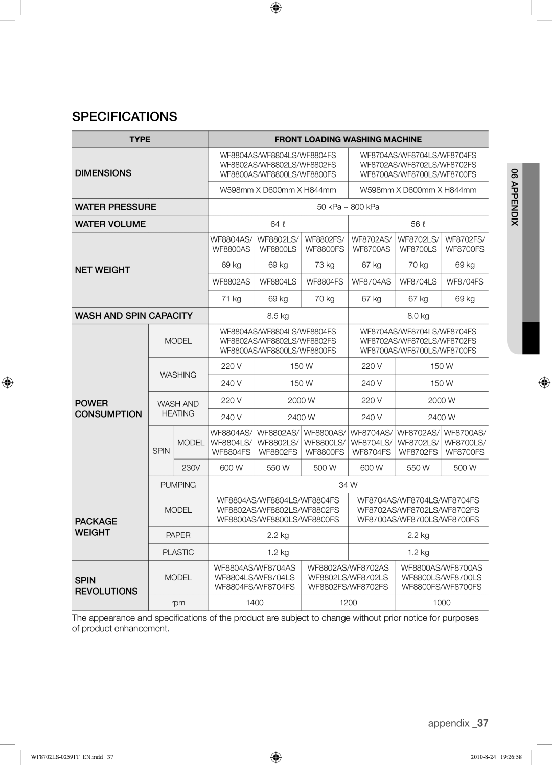 Samsung WF8702LSW1/XSG, WF8702LSW/XSG manual Specifications, Dimensions 