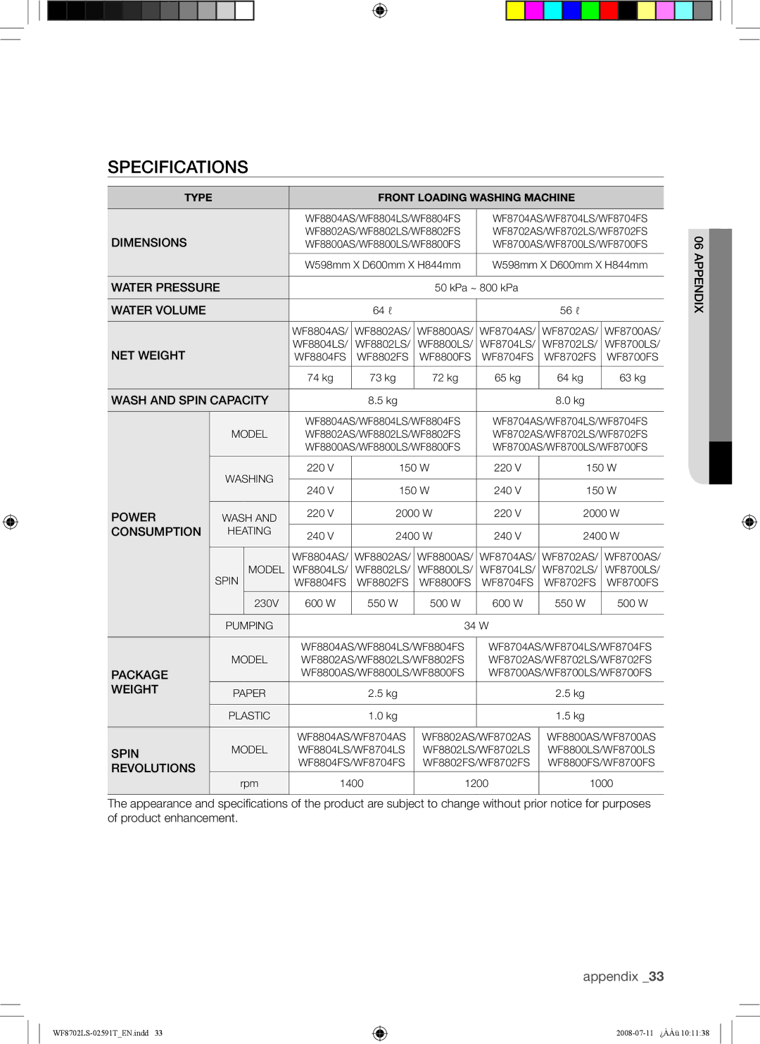 Samsung WF8702LSW1/XSG, WF8702LSW/XSG manual Specifications, Dimensions 