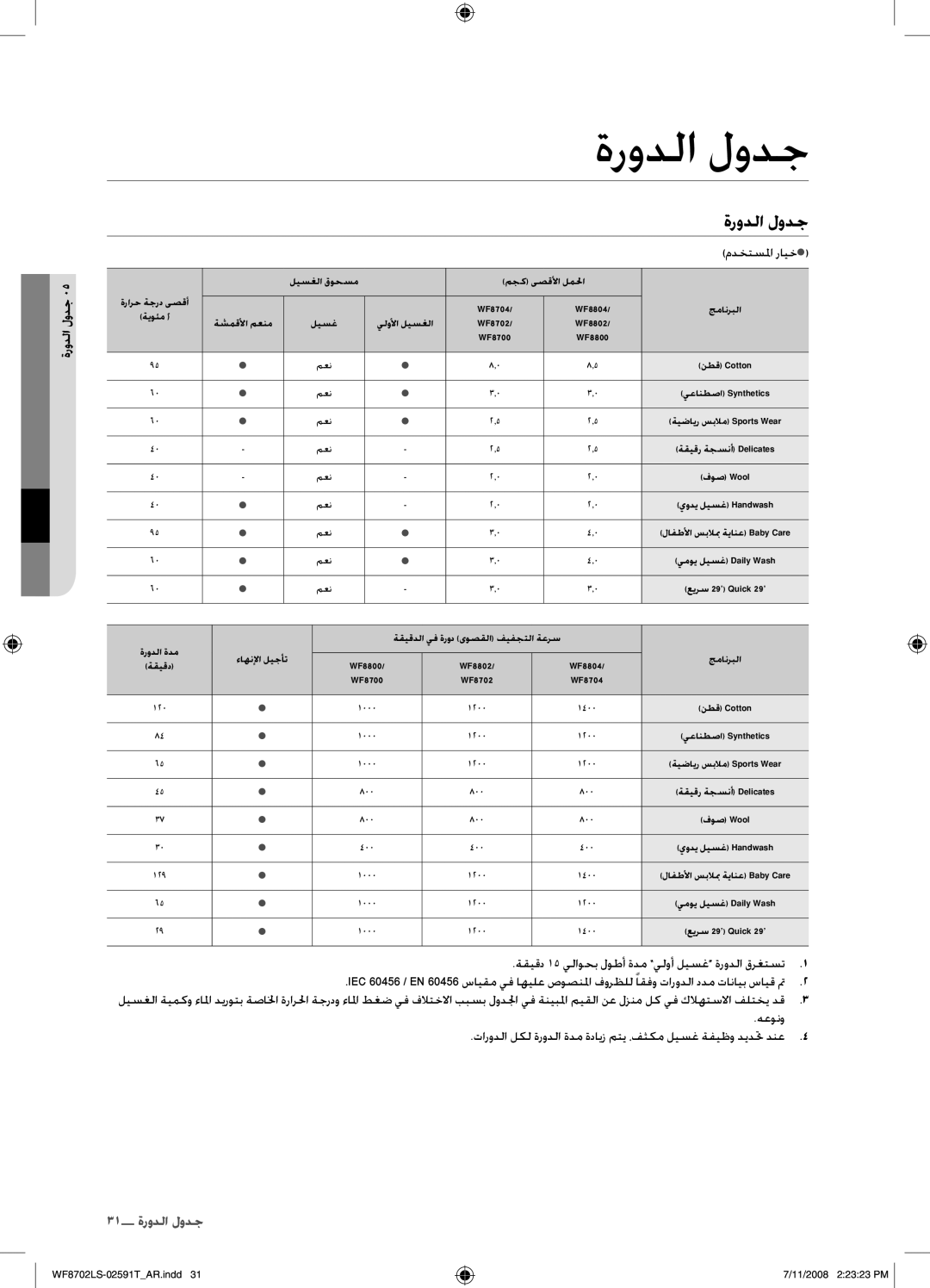 Samsung WF8702LSW1/XSG, WF8702LSW/XSG manual ةرودلا لودج, مدختسلما رايخ 