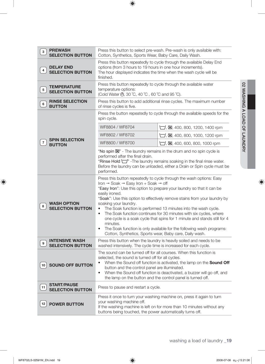 Samsung WF8702LSW/YL Cotton, Synthetics, Sports Wear, Baby Care, Daily Wash, ﬁnished, Temperature options, Easily ironed 