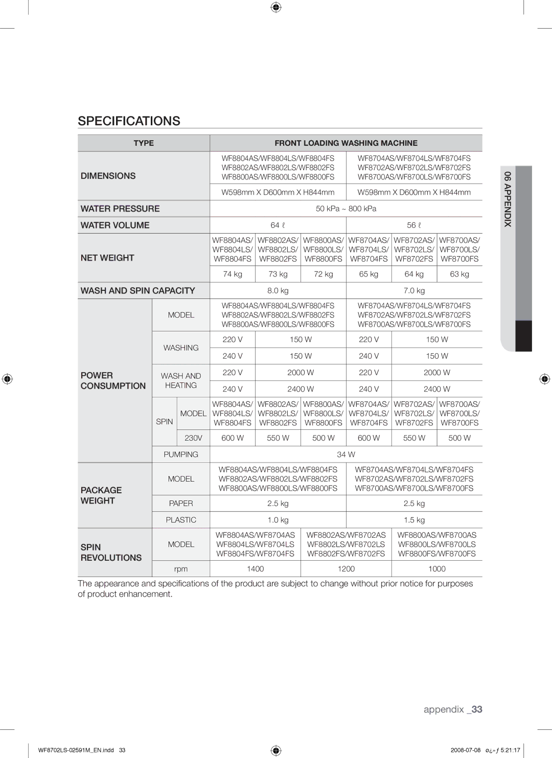 Samsung WF8702LSW/YL, WF8702LSW/XSG manual Specifications, Dimensions 