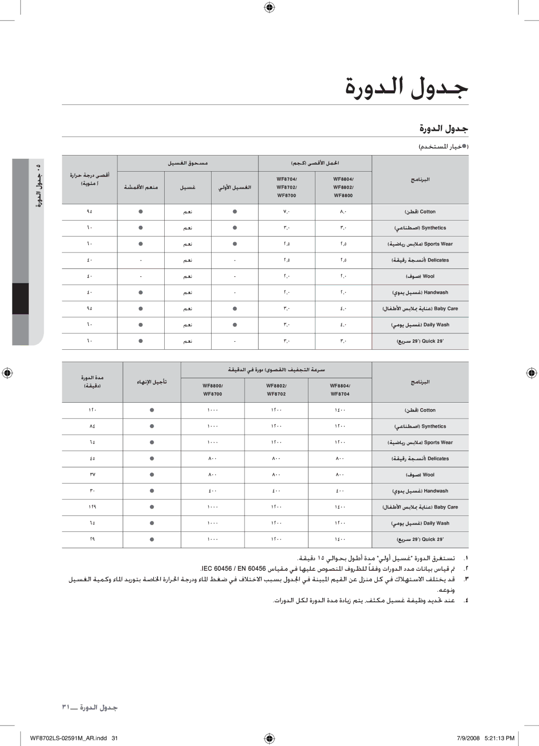 Samsung WF8702LSW/YL, WF8702LSW/XSG manual ةرودلا لودج, مدختسلما رايخ 