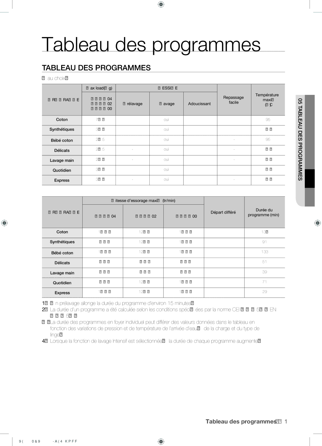 Samsung WF8702NDW/XEF manual Tableau des programmes, Tableau DES Programmes 