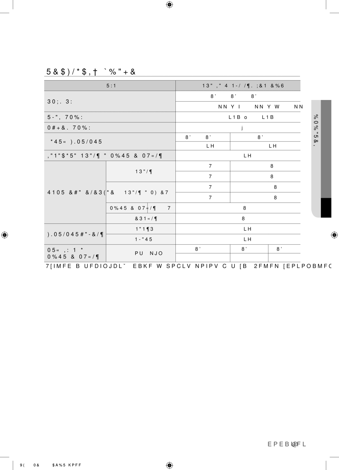 Samsung WF8702NDW/XEH manual Technické Údaje, Odstřeďování 