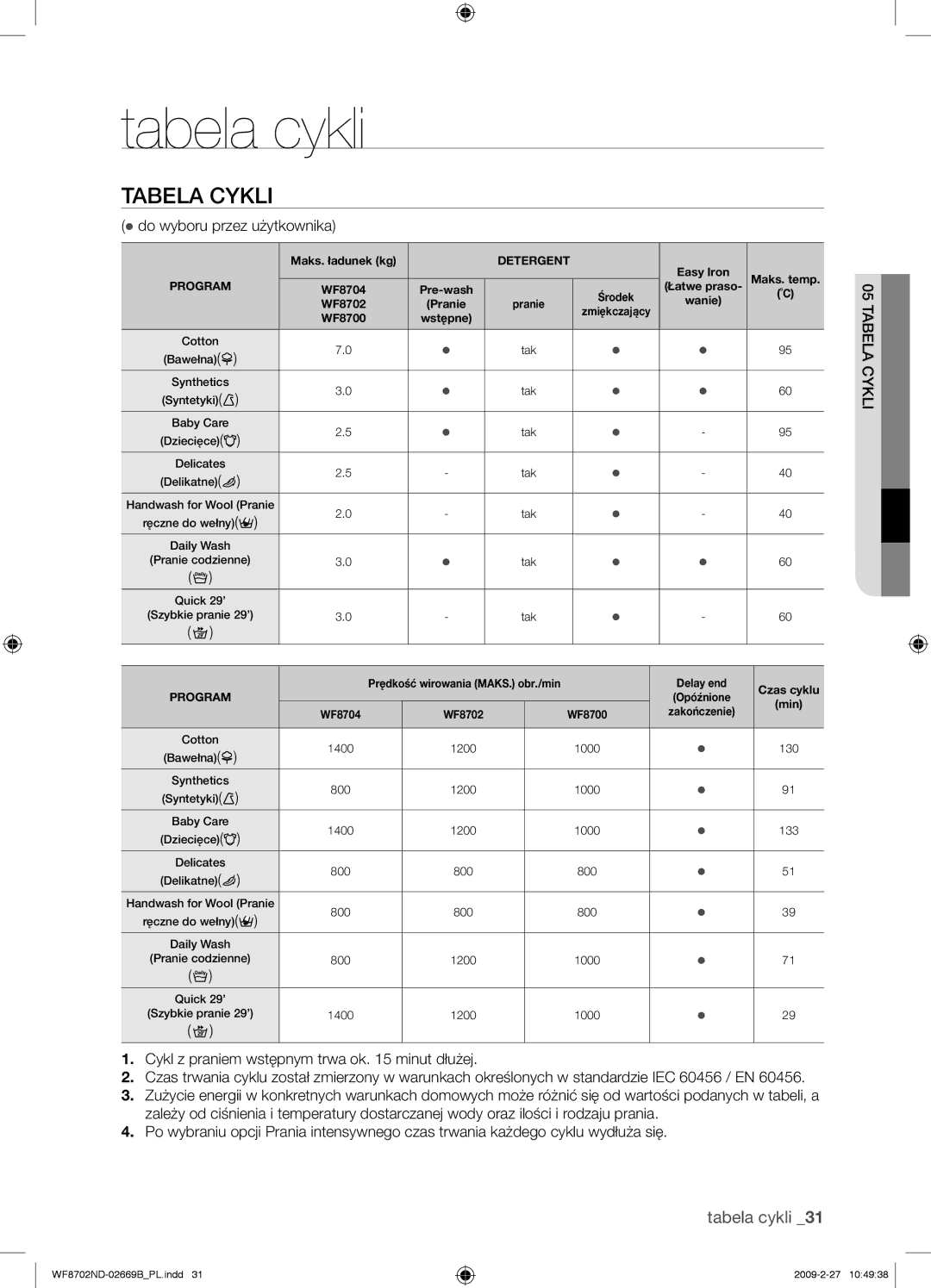 Samsung WF8702NDW/XEH manual Tabela cykli, Tabela Cykli,  do wyboru przez użytkownika 