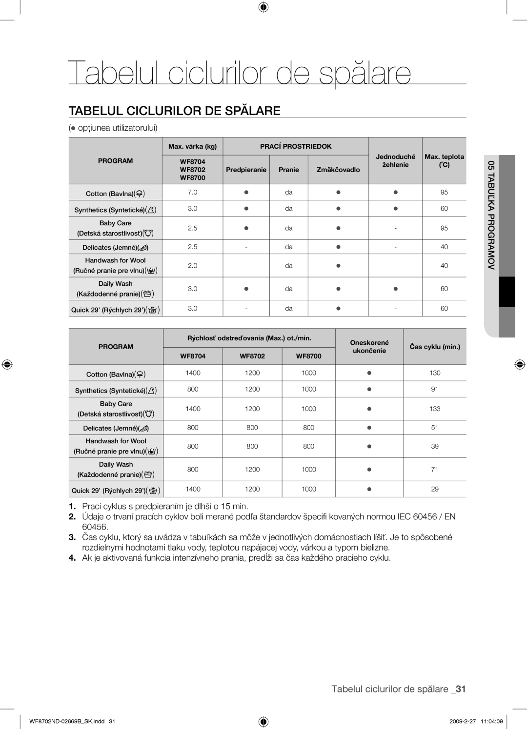 Samsung WF8702NDW/XEH manual Tabelul ciclurilor de spălare, Tabelul Ciclurilor DE Spălare,  opţiunea utilizatorului 