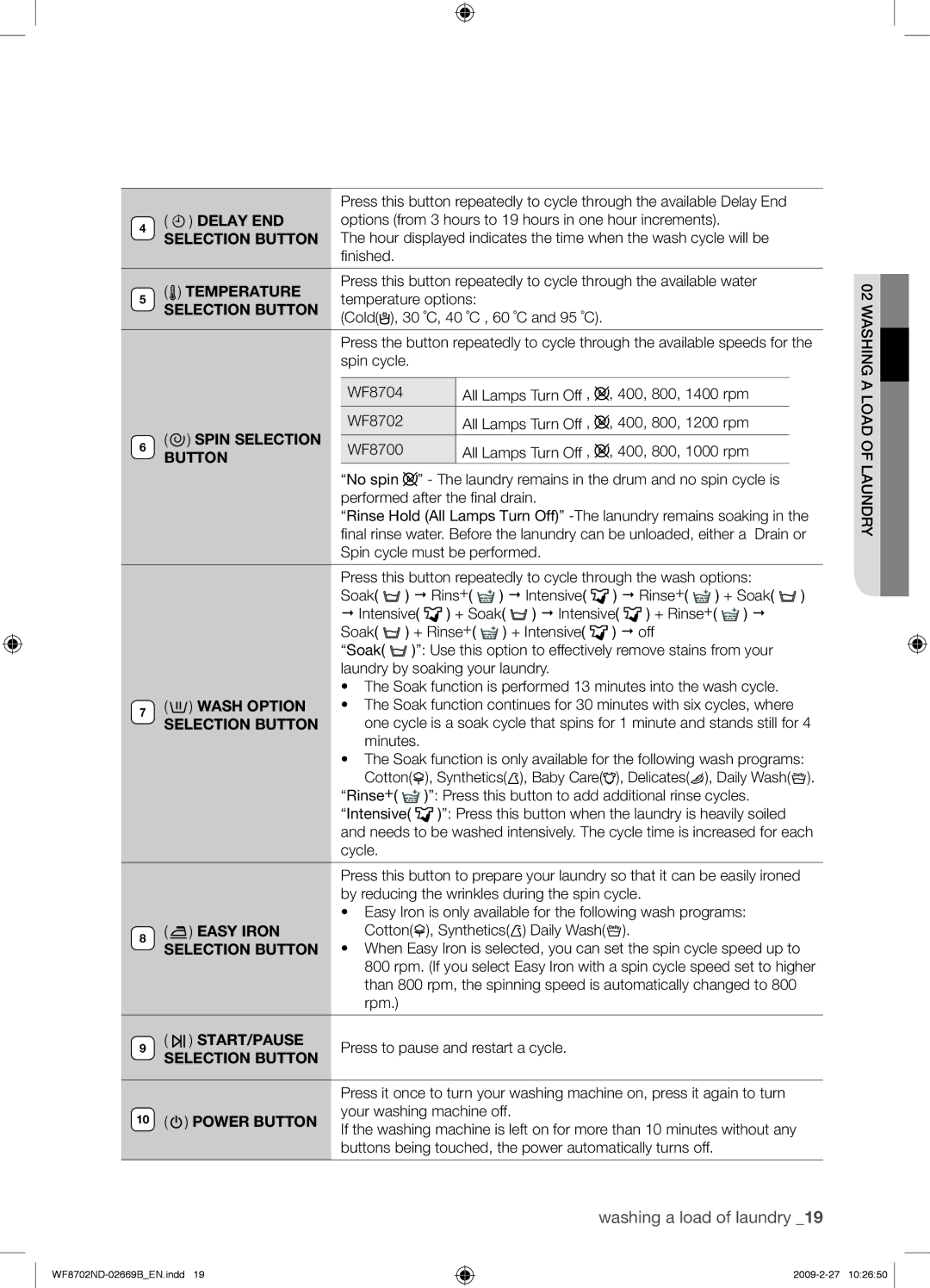 Samsung WF8702NDW/XEH manual Temperature, Spin Selection, Button, Wash Option, Easy Iron, Start/Pause 