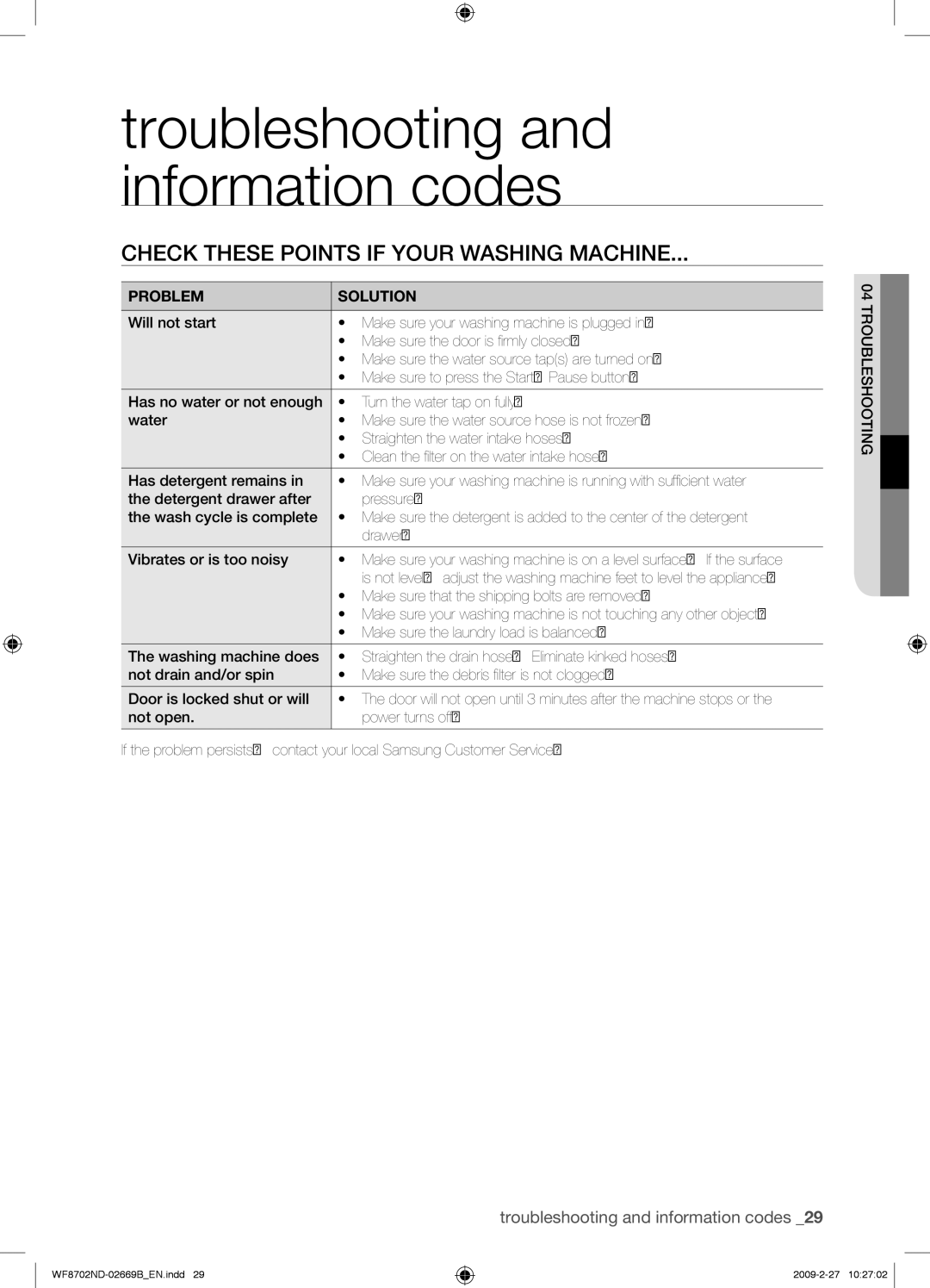 Samsung WF8702NDW/XEH manual Check These Points if Your Washing Machine, Problem Solution 