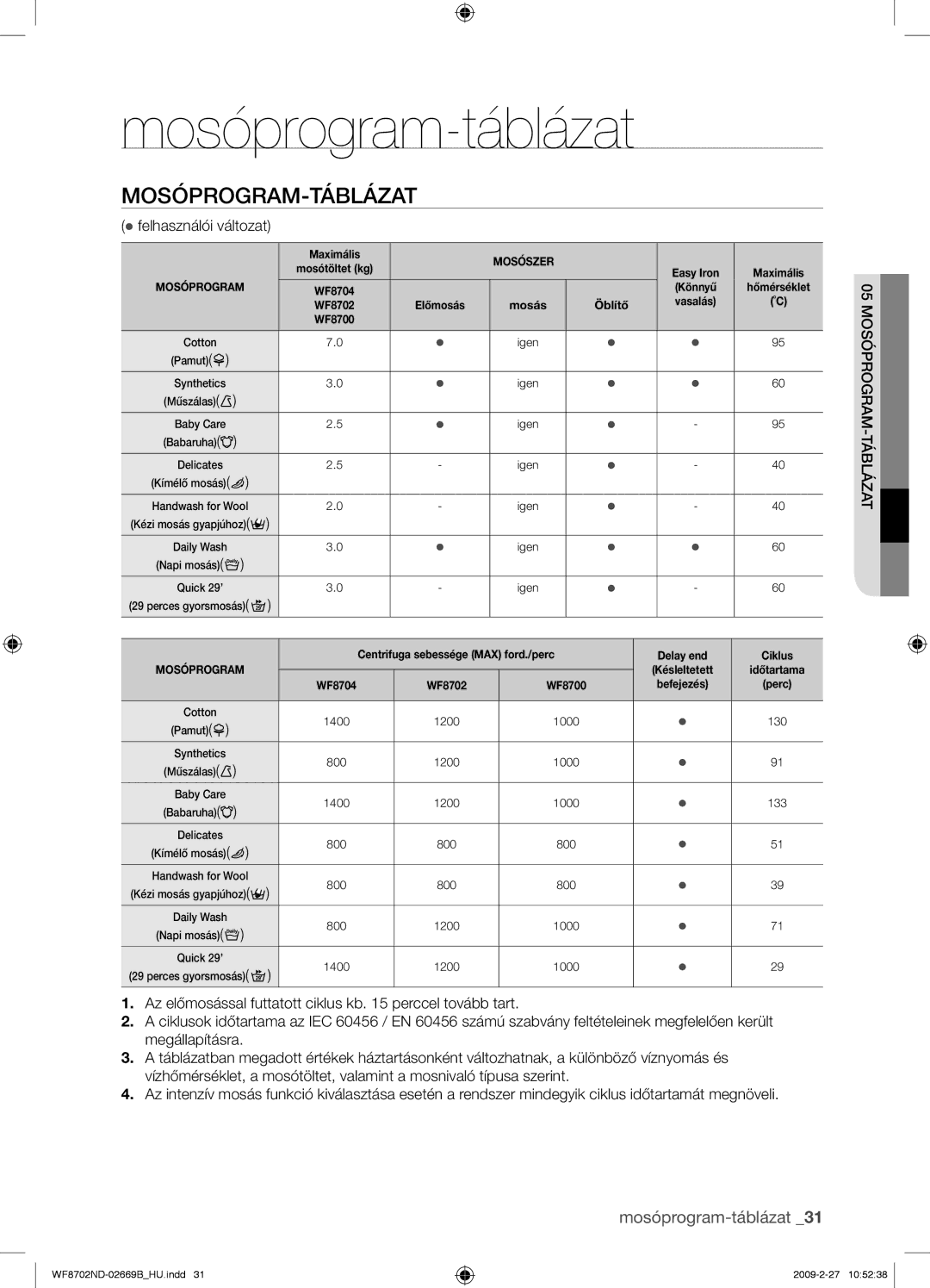 Samsung WF8702NDW/XEH manual Mosóprogram-táblázat, Mosóprogram-Táblázat,  felhasználói változat 