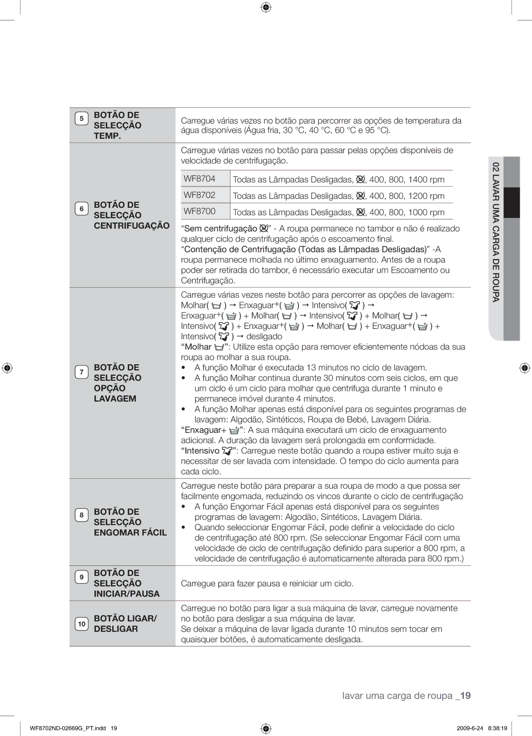 Samsung WF8702NDW/XEP Água disponíveis Água fria, 30 C, 40 C, 60 C e 95 C, Velocidade de centrifugação WF8704, WF8700 