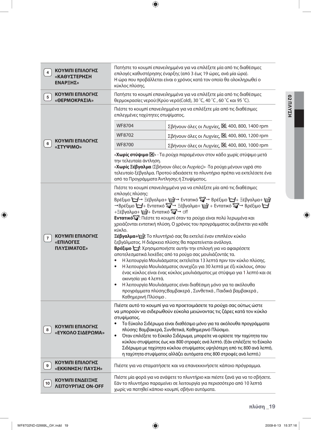 Samsung WF8702NDW/YLV manual Στυψίματος, Πλύσης Βαμβακερά, Συνθετικά, Καθημερινό Πλύσιμο 