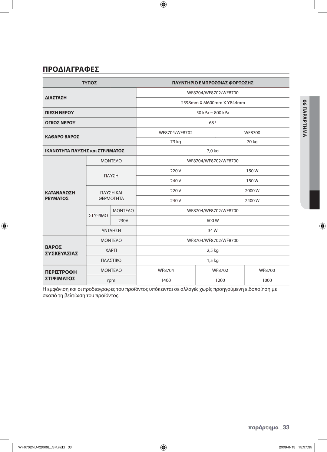 Samsung WF8702NDW/YLV manual Προδιαγραφεσ, Καθαρο Βαροσ 