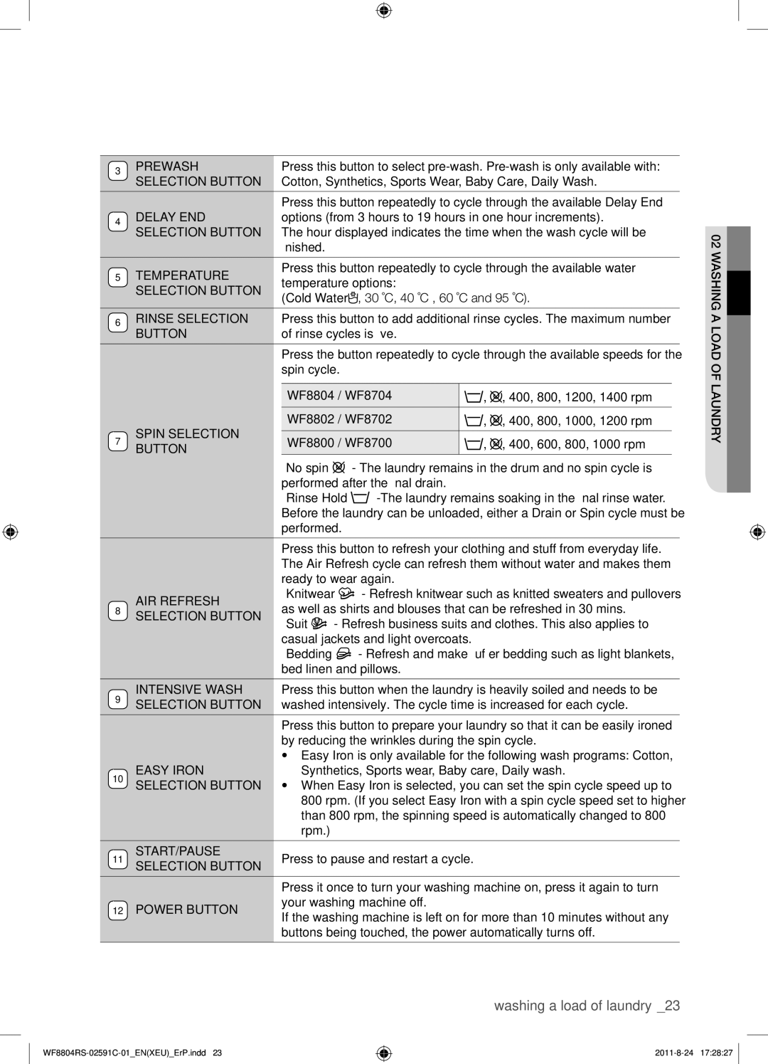 Samsung WF8704RSW1/XEU, WF8702RSD/XEU, WF8704RSS/XEU manual Temperature 