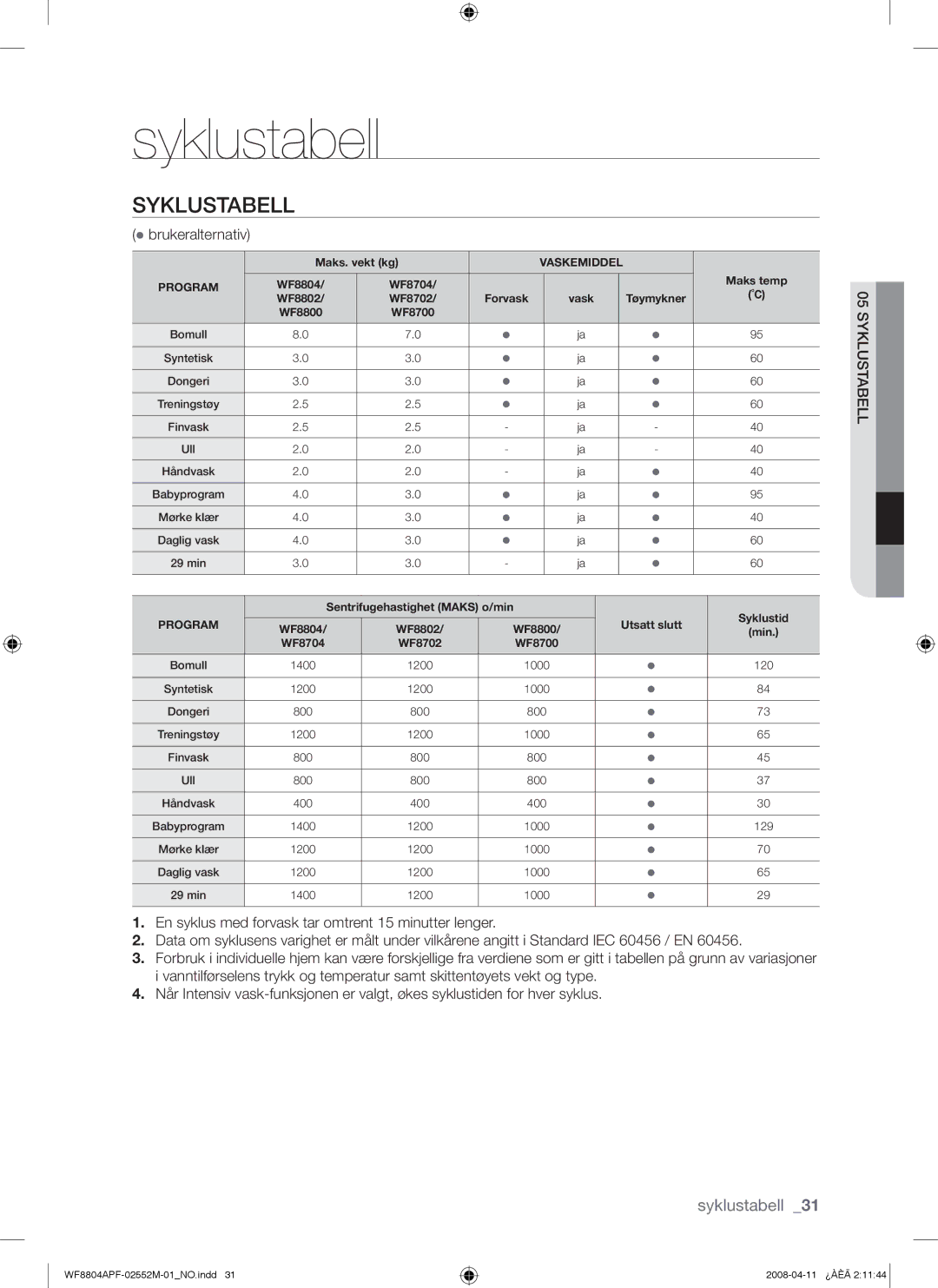 Samsung WF8704APA/XEE manual Syklustabell,  brukeralternativ 