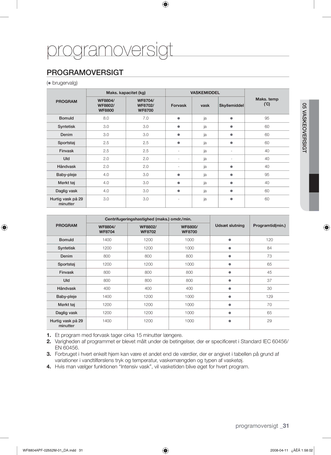 Samsung WF8704APA/XEE manual Programoversigt,  brugervalg 