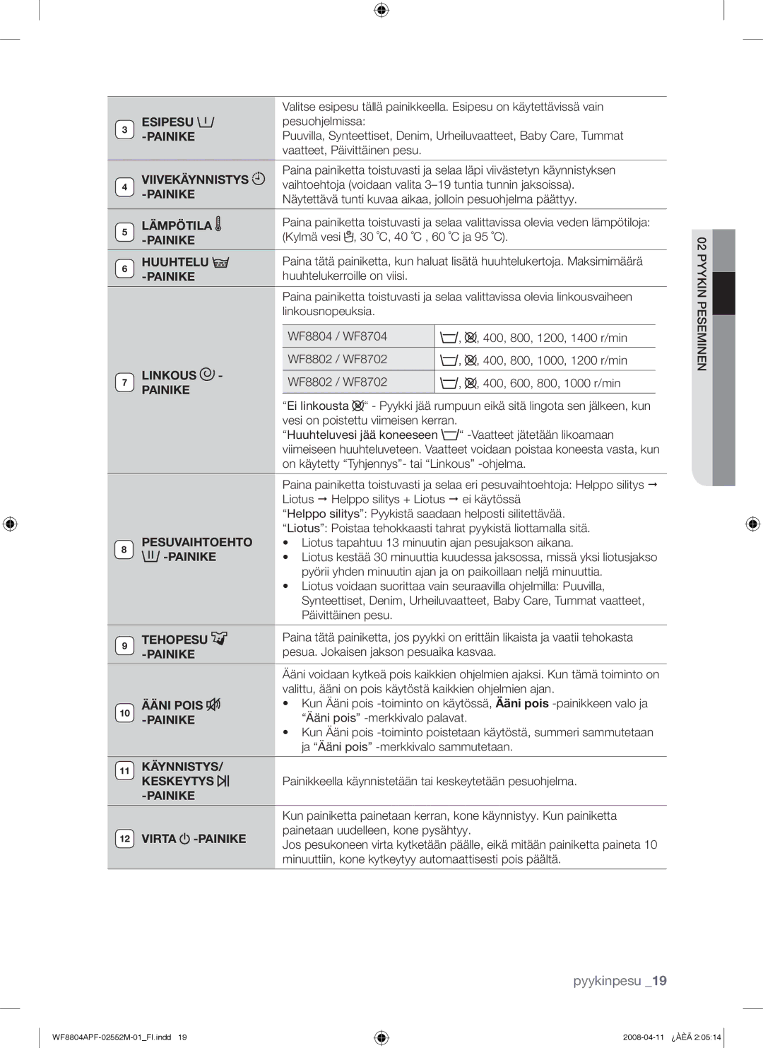 Samsung WF8704APA/XEE Esipesu, Painike, Viivekäynnistys, Lämpötila, Huuhtelu, Linkous, Pesuvaihtoehto, Tehopesu, Ääni Pois 