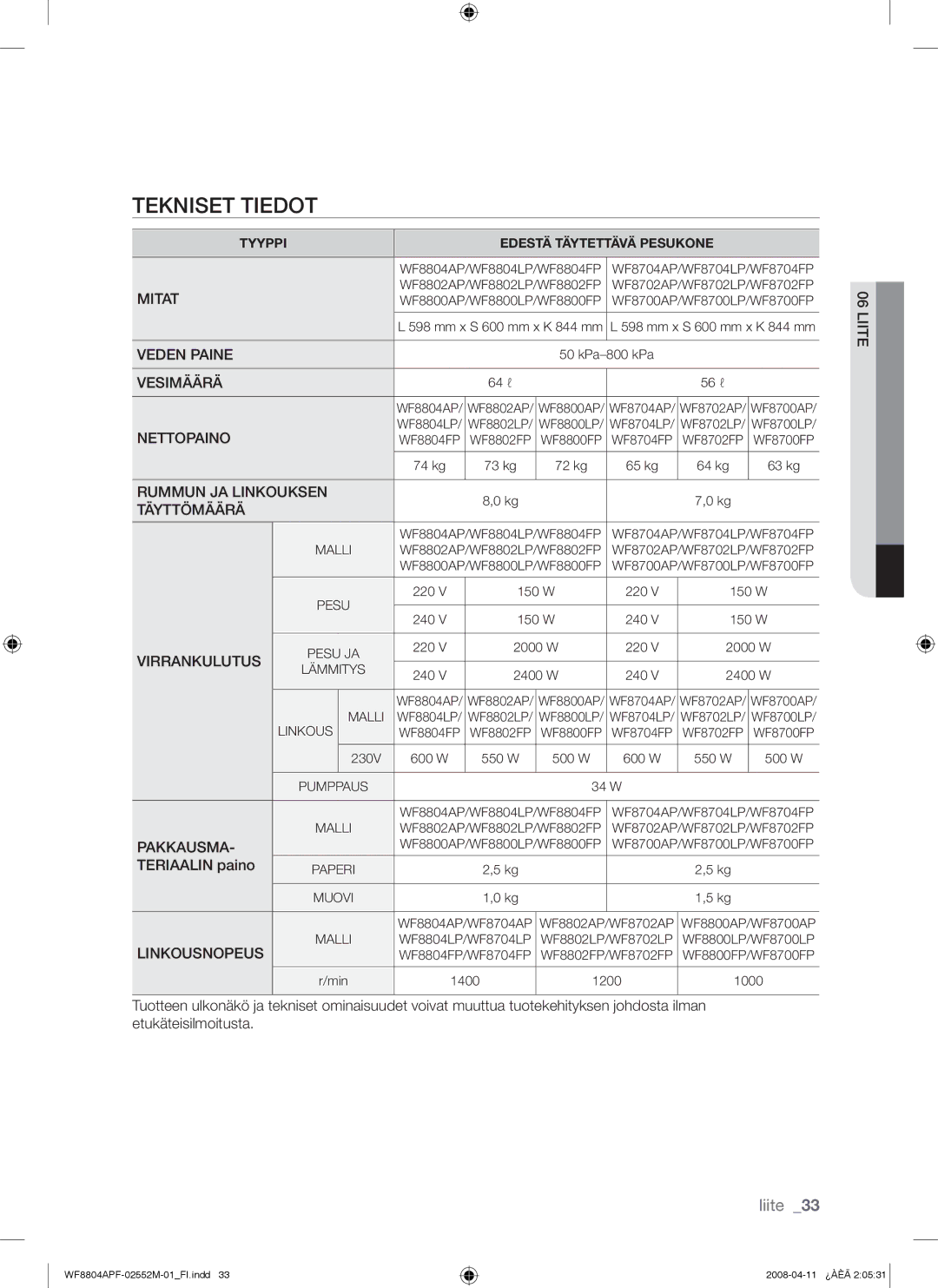 Samsung WF8704APA/XEE manual Tekniset Tiedot, Teriaalin paino 