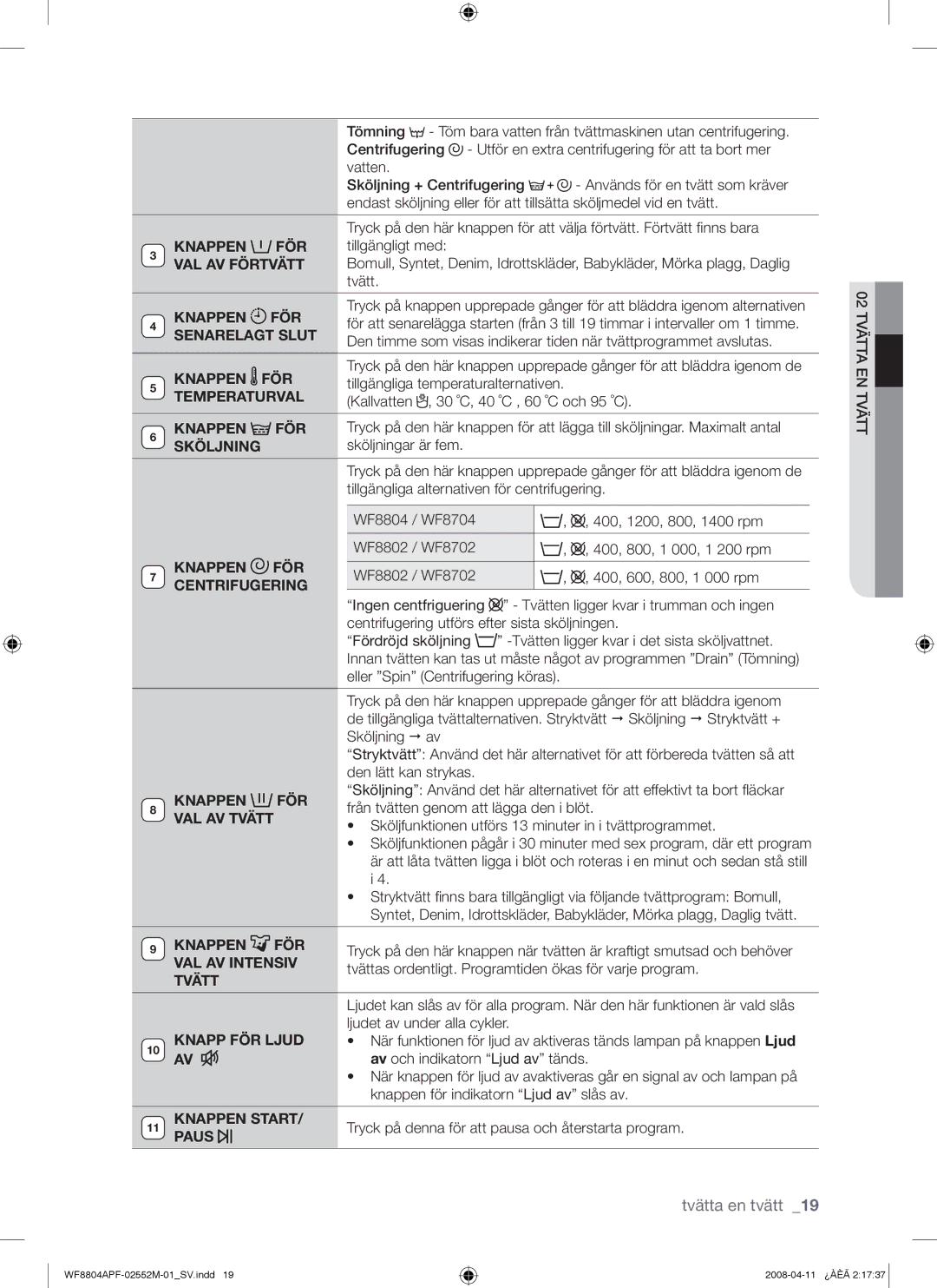 Samsung WF8704APA/XEE Knappen FÖR, VAL AV Förtvätt, Senarelagt Slut, Temperaturval, Sköljning, Centrifugering, Tvätt, Paus 