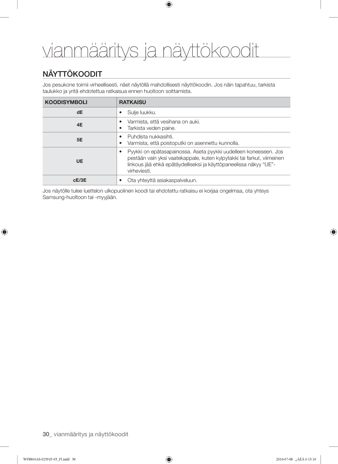 Samsung WF8704ASW/XEE, WF8704ASA1/XEE, WF8704ASV1/XEE, WF8704ASV/XEE, WF8804ASW/XEE manual Näyttökoodit, Koodisymboli Ratkaisu 