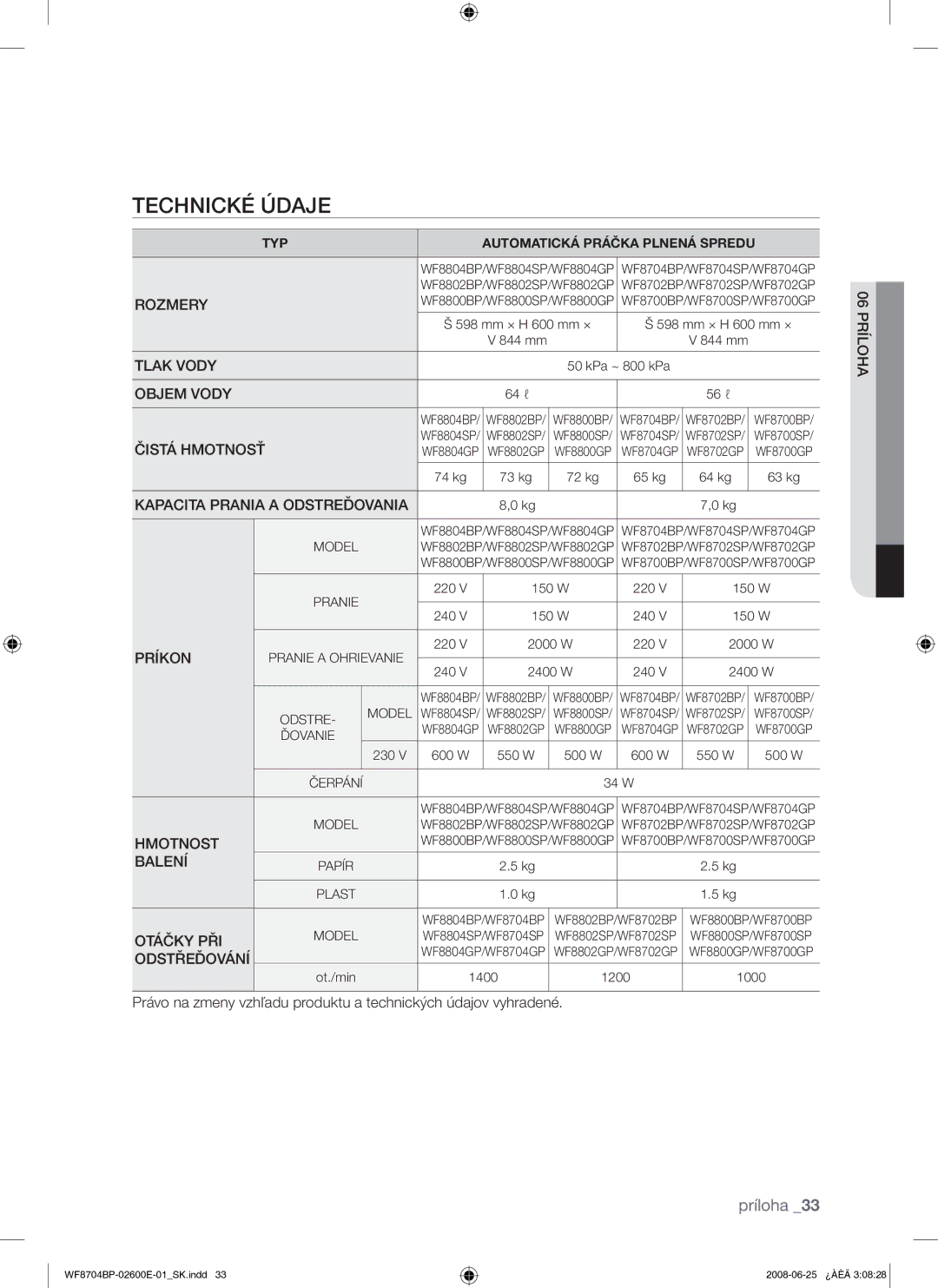 Samsung WF8704BPG/XEH manual Príloha 