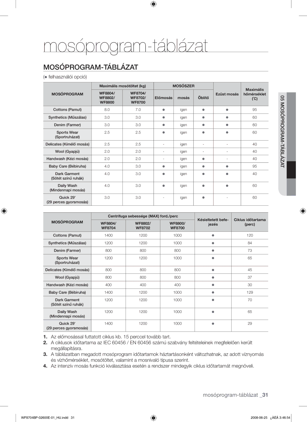 Samsung WF8704BPG/XEH manual Mosóprogram-táblázat, Mosóprogram-Táblázat,  felhasználói opció 