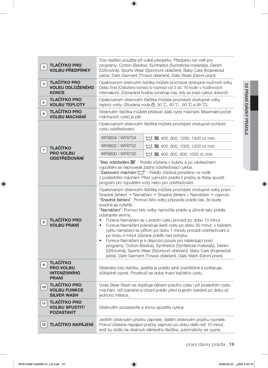 Samsung WF8704BPG/XEH Tlačítko PRO, Volbu Předpírky, Volbu Odloženého, Konce, Volbu Teploty, Volbu Machání, PRO Volbu 