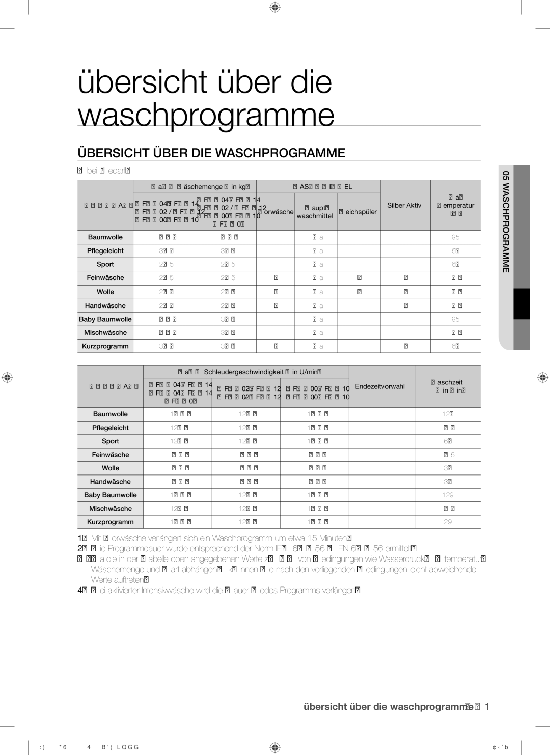 Samsung WF8703JS1/XEG, WF8704GSV/XEG, WF8704GSV1/XEG, WF8703JS/XEG manual Übersicht Über DIE Waschprogramme,  bei Bedarf 