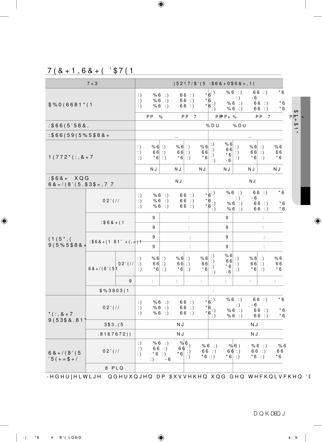 Samsung WF8704GSV1/XEG, WF8704GSV/XEG, WF8703JS/XEG, WF8703JS1/XEG manual Technische Daten, WASCH- und 