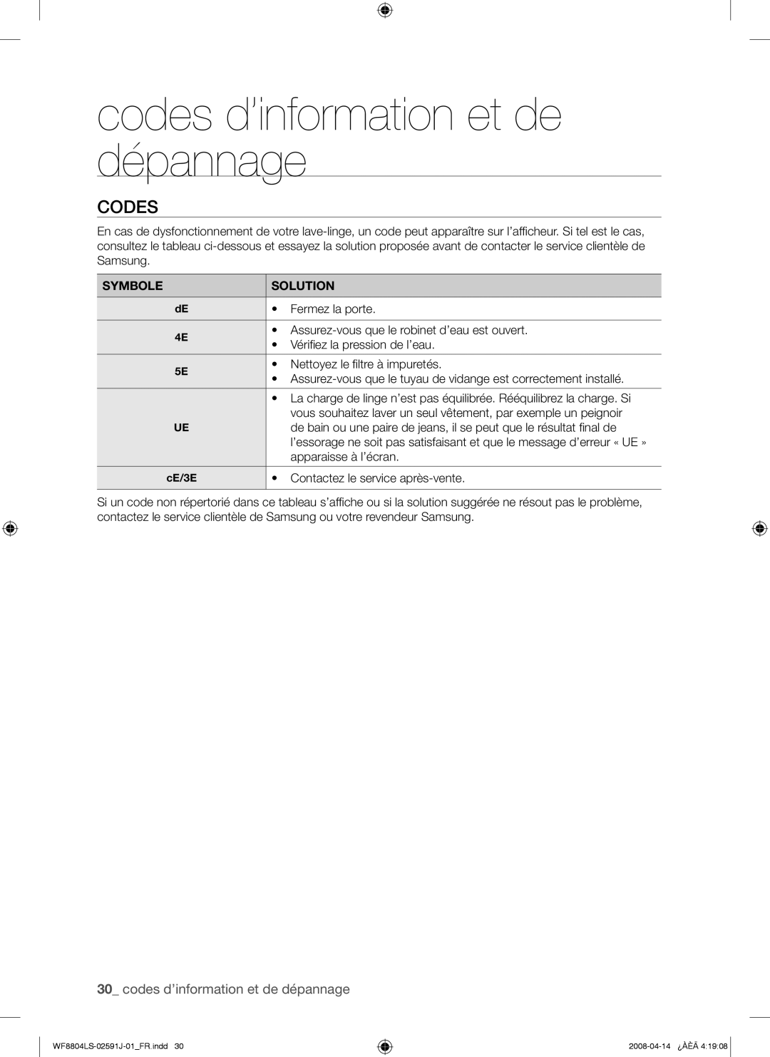 Samsung WF8704LSW1/XEF, WF8704LSW/XEF manual Codes, Symbole Solution 