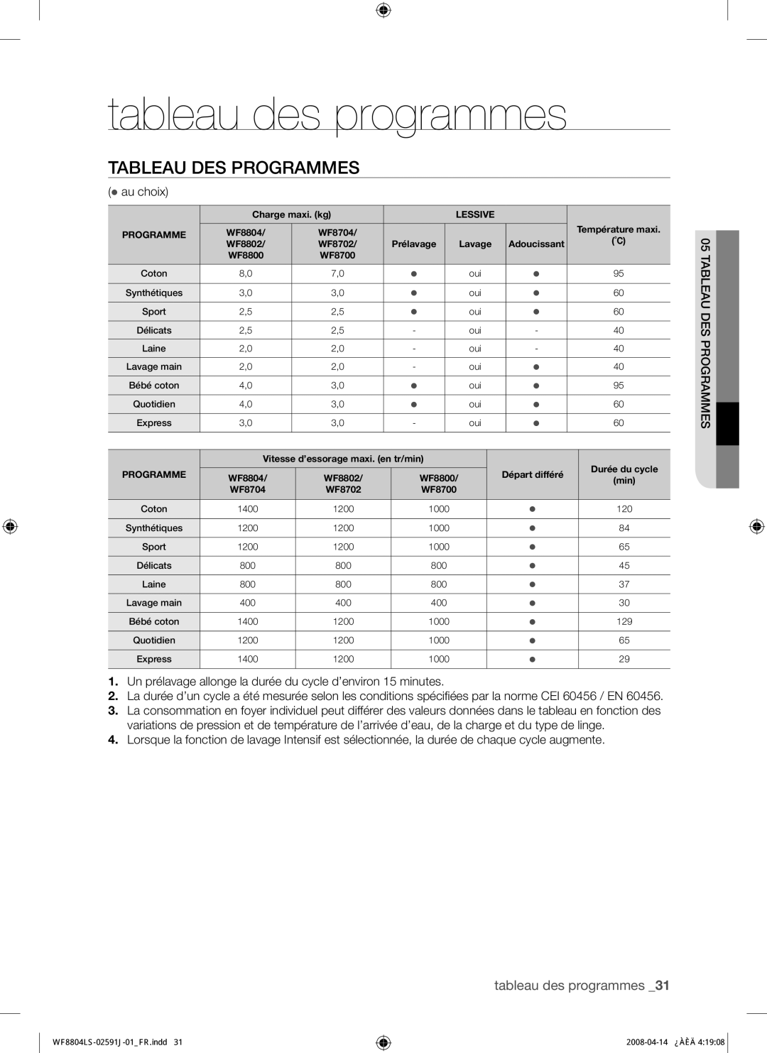 Samsung WF8704LSW/XEF, WF8704LSW1/XEF manual Tableau des programmes, Tableau DES Programmes 