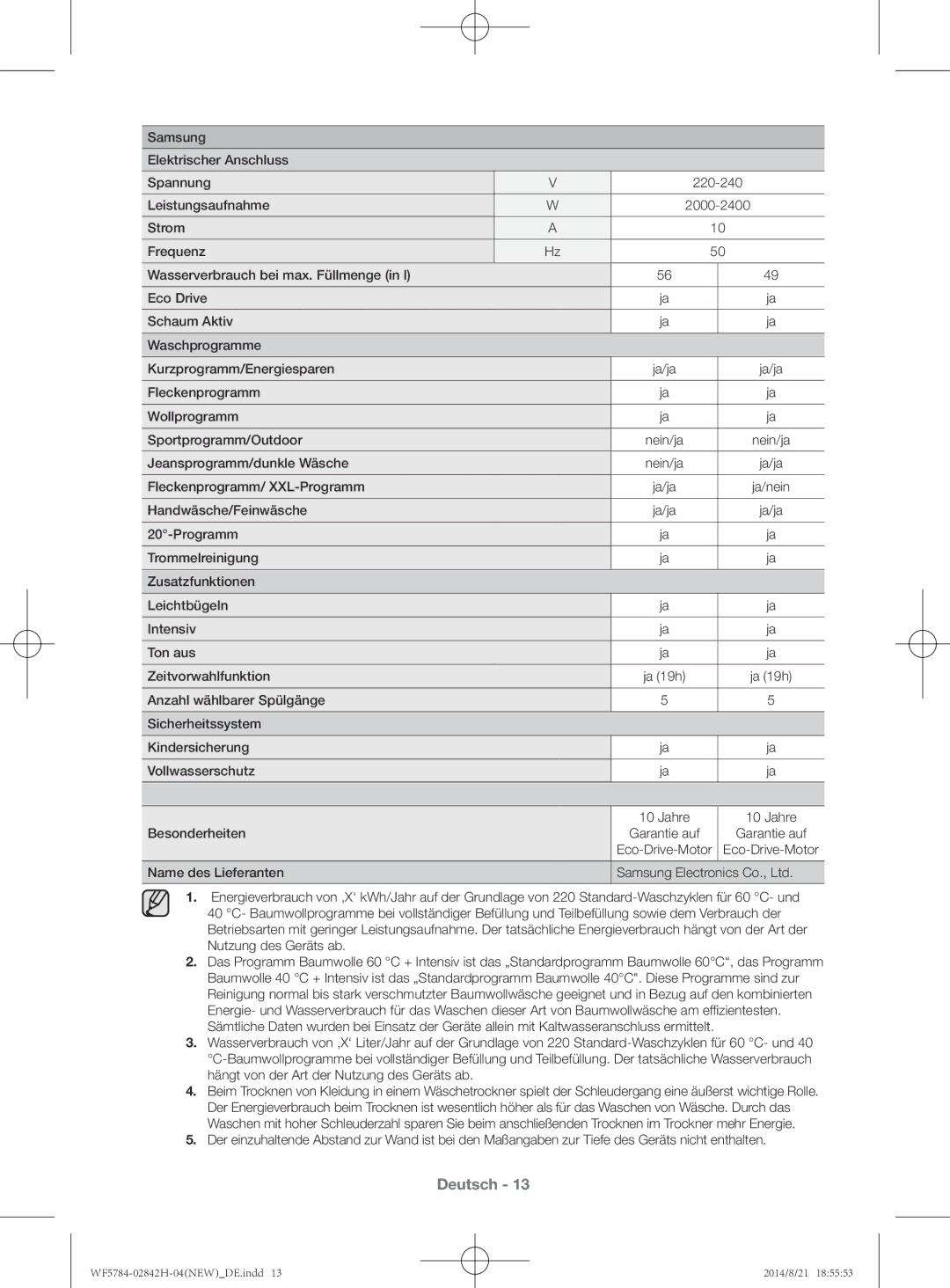 Samsung WF10824Z8V/XEG, WF8724GPA/XEG, WF8724GPF1/XEG, WF8724GPA1/XEG Fleckenprogramm Wollprogramm Sportprogramm/Outdoor 