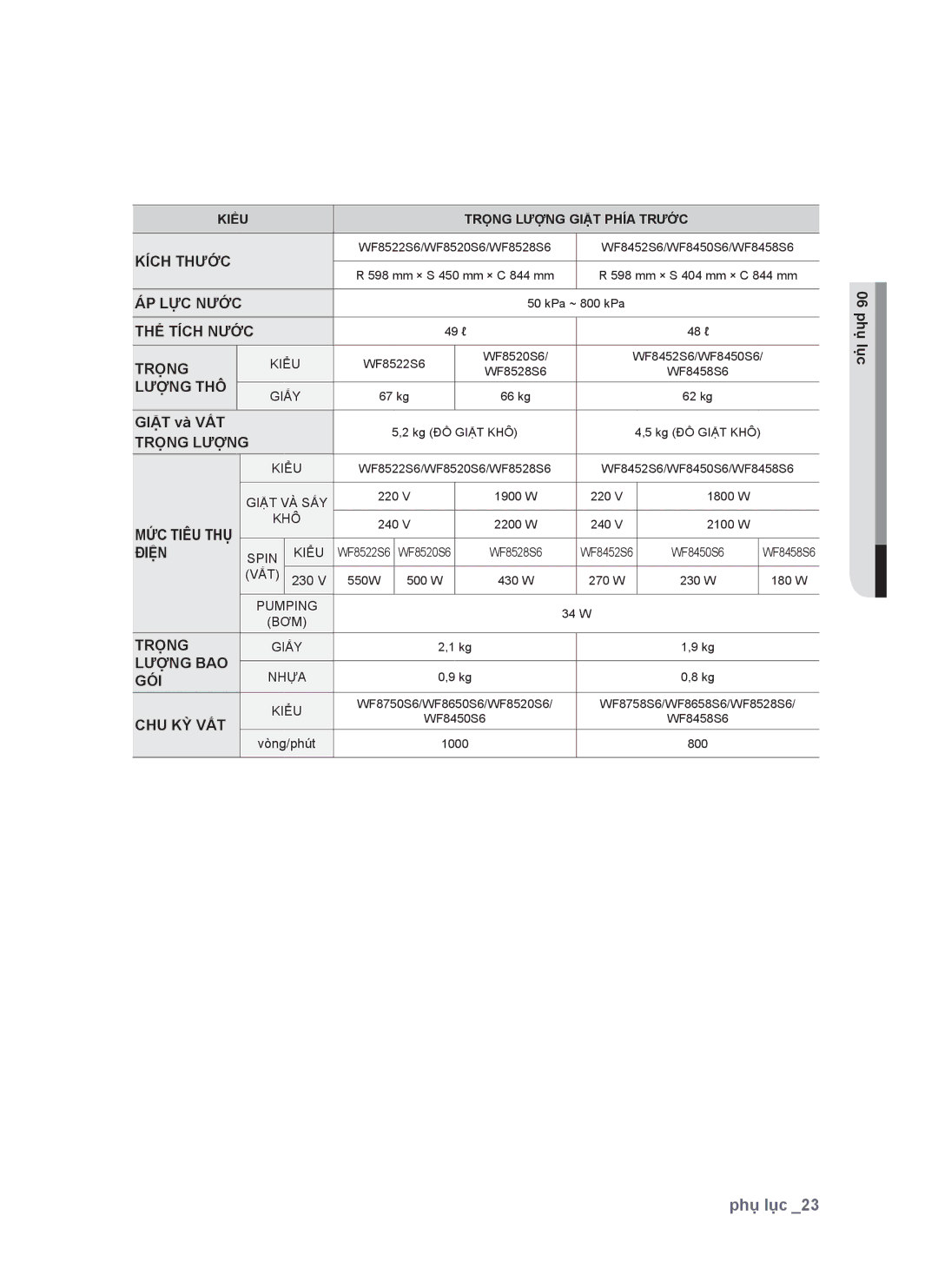 Samsung WF8650S6C1/XSV, WF8750S6C1/XSV manual Giấy 