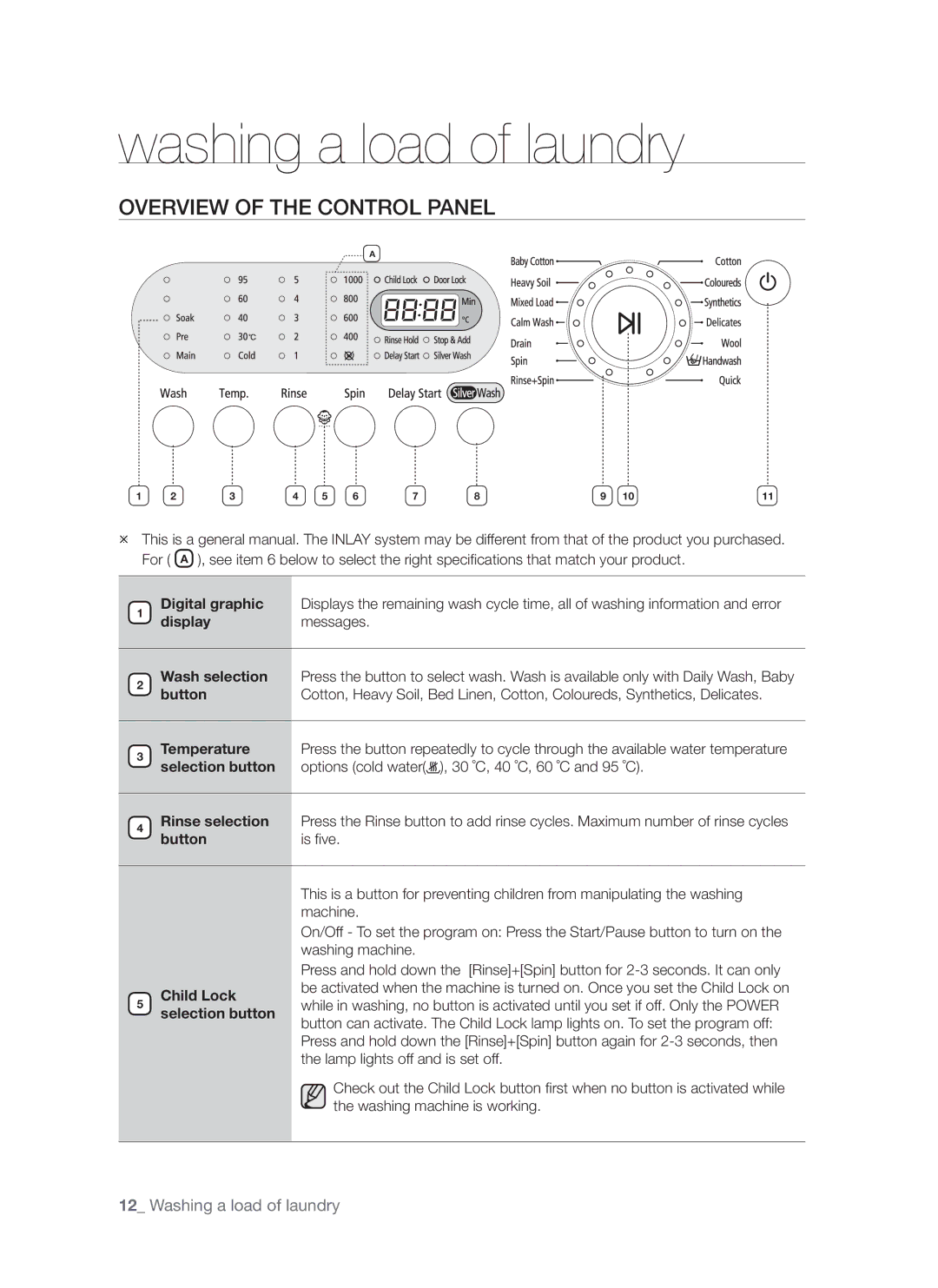 Samsung WF8750S6C1/XSV, WF8650S6C1/XSV manual Overview of the Control Panel, Child Lock selection button 